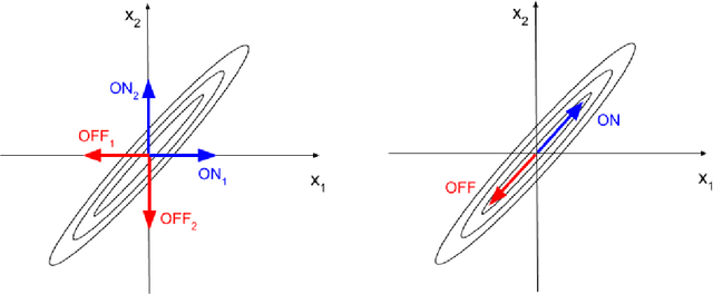 Figure 3 for Technical report: supervised training of convolutional spiking neural networks with PyTorch