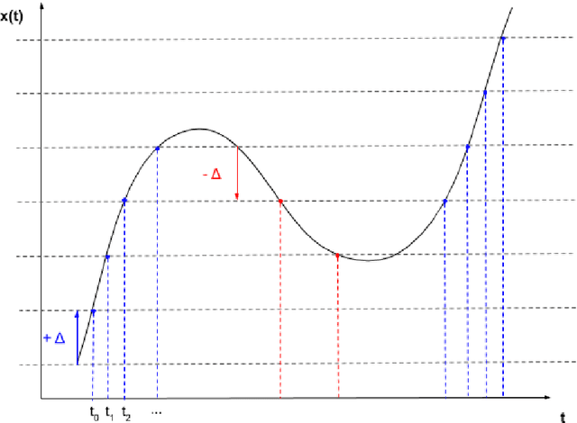 Figure 1 for Technical report: supervised training of convolutional spiking neural networks with PyTorch
