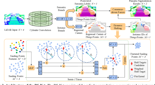 Figure 2 for LiDAR-based 4D Panoptic Segmentation via Dynamic Shifting Network