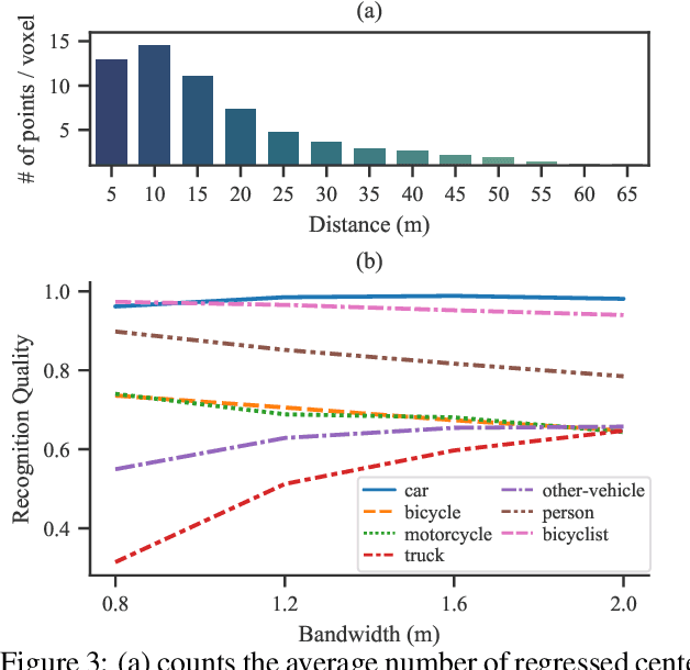 Figure 4 for LiDAR-based 4D Panoptic Segmentation via Dynamic Shifting Network