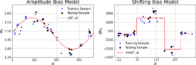 Figure 1 for Data Processing for Short-Term Solar Irradiance Forecasting using Ground-Based Infrared Images