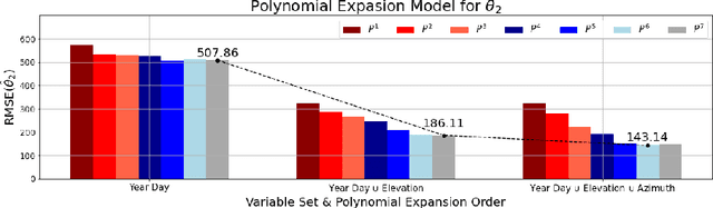 Figure 4 for Data Processing for Short-Term Solar Irradiance Forecasting using Ground-Based Infrared Images