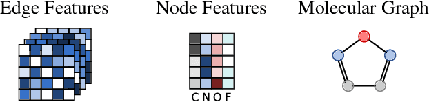 Figure 1 for Graph Deconvolutional Generation