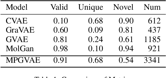 Figure 2 for Graph Deconvolutional Generation