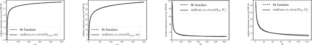 Figure 2 for On Performance Estimation in Automatic Algorithm Configuration