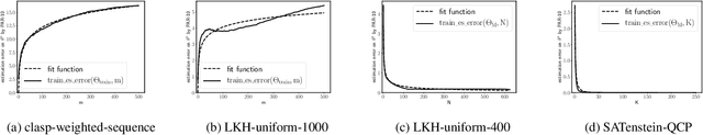 Figure 3 for On Performance Estimation in Automatic Algorithm Configuration