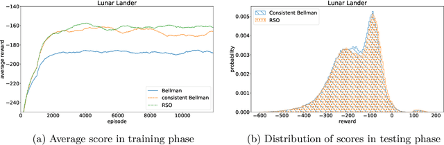 Figure 3 for A General Family of Robust Stochastic Operators for Reinforcement Learning