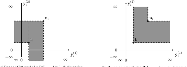 Figure 4 for A Parallel Technique for Multi-objective Bayesian Global Optimization: Using a Batch Selection of Probability of Improvement