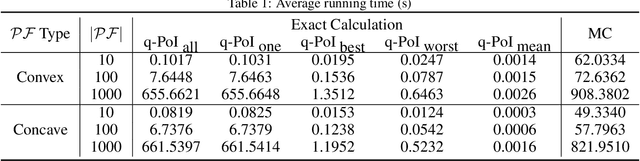 Figure 2 for A Parallel Technique for Multi-objective Bayesian Global Optimization: Using a Batch Selection of Probability of Improvement