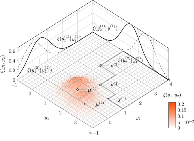 Figure 1 for A Parallel Technique for Multi-objective Bayesian Global Optimization: Using a Batch Selection of Probability of Improvement