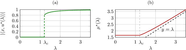 Figure 3 for A Random Matrix Perspective on Random Tensors