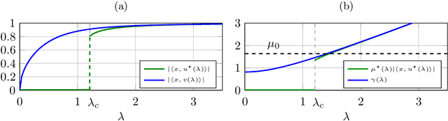Figure 4 for A Random Matrix Perspective on Random Tensors