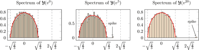 Figure 1 for A Random Matrix Perspective on Random Tensors