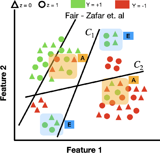 Figure 1 for Accounting for Model Uncertainty in Algorithmic Discrimination