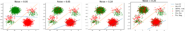 Figure 3 for Accounting for Model Uncertainty in Algorithmic Discrimination