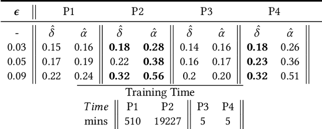 Figure 4 for Accounting for Model Uncertainty in Algorithmic Discrimination