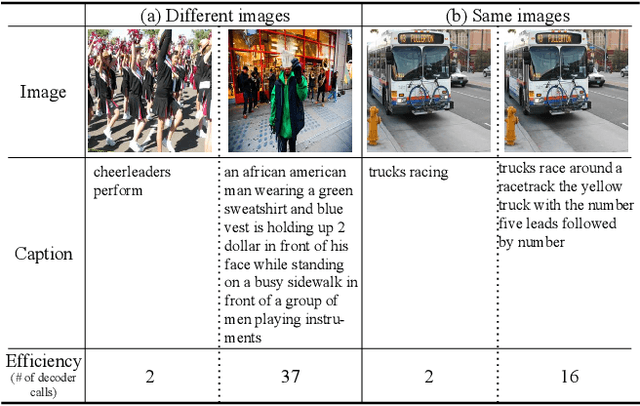 Figure 3 for NICGSlowDown: Evaluating the Efficiency Robustness of Neural Image Caption Generation Models