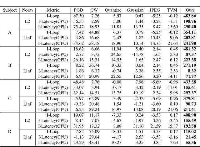 Figure 4 for NICGSlowDown: Evaluating the Efficiency Robustness of Neural Image Caption Generation Models