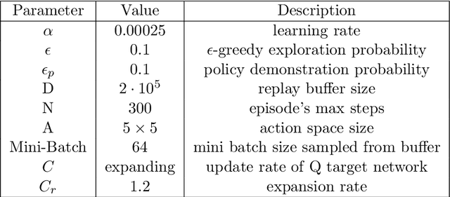 Figure 2 for Learning Control for Air Hockey Striking using Deep Reinforcement Learning