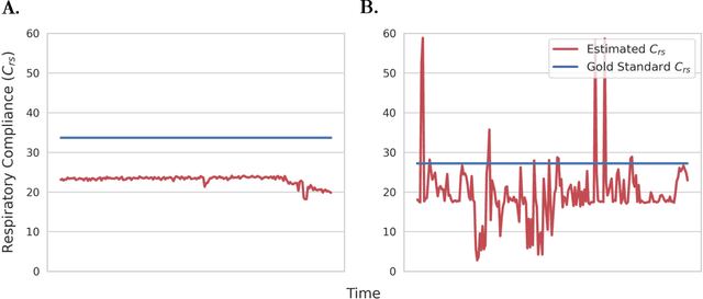 Figure 1 for Clinical Validation of Single-Chamber Model-Based Algorithms Used to Estimate Respiratory Compliance