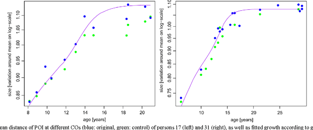 Figure 2 for Modeling the growth of fingerprints improves matching for adolescents