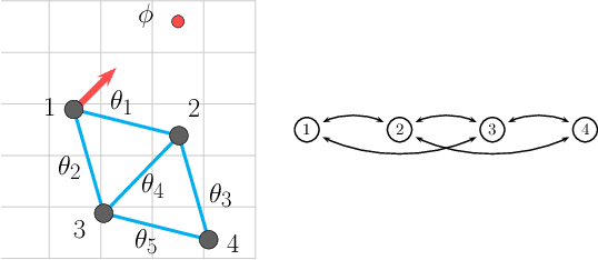 Figure 1 for A Reinforcement Learning Framework for Sequencing Multi-Robot Behaviors