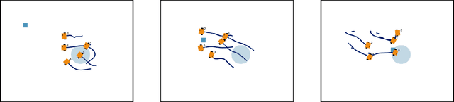 Figure 3 for A Reinforcement Learning Framework for Sequencing Multi-Robot Behaviors