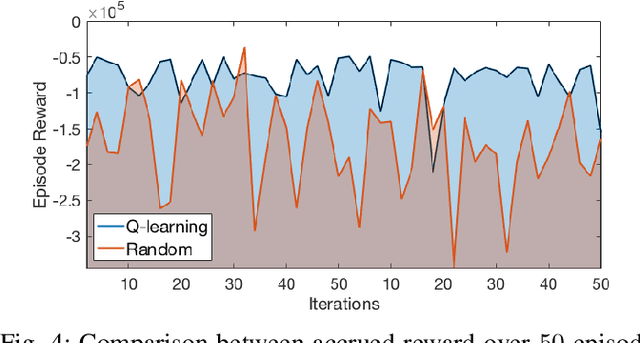 Figure 4 for A Reinforcement Learning Framework for Sequencing Multi-Robot Behaviors