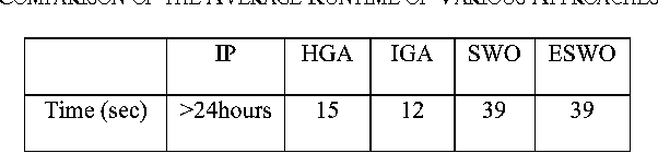 Figure 4 for An Evolutionary Squeaky Wheel Optimisation Approach to Personnel Scheduling