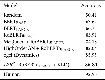 Figure 3 for L2R2: Leveraging Ranking for Abductive Reasoning