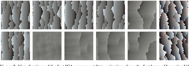 Figure 4 for Identifying and interpreting tuning dimensions in deep networks