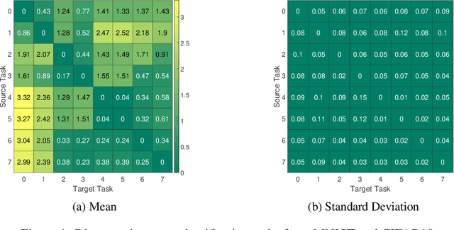 Figure 1 for Neural Architecture Search From Task Similarity Measure