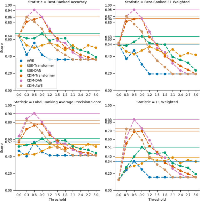 Figure 3 for Deep Learning Based Multi-Label Text Classification of UNGA Resolutions