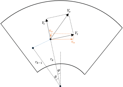 Figure 1 for A Cluster-Based Weighted Feature Similarity Moving Target Tracking Algorithm for Automotive FMCW Radar