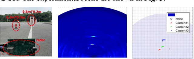 Figure 3 for A Cluster-Based Weighted Feature Similarity Moving Target Tracking Algorithm for Automotive FMCW Radar