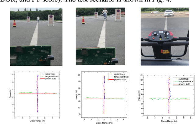 Figure 4 for A Cluster-Based Weighted Feature Similarity Moving Target Tracking Algorithm for Automotive FMCW Radar