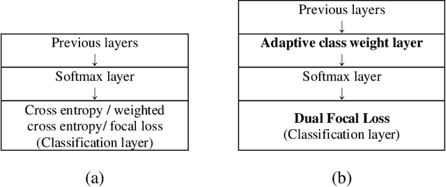 Figure 3 for Adaptive Class Weight based Dual Focal Loss for Improved Semantic Segmentation