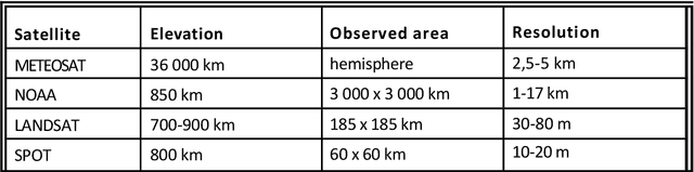 Figure 3 for Hierarchical Modeling of Multidimensional Data in Regularly Decomposed Spaces: Applications in Image Analysis