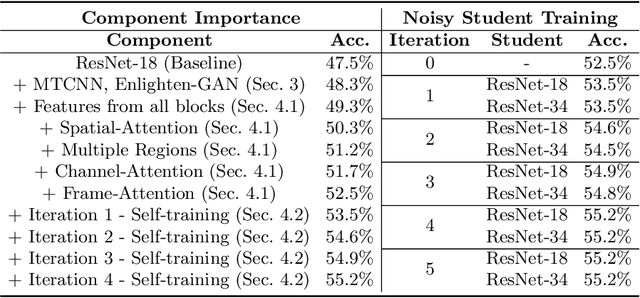 Figure 4 for Noisy Student Training using Body Language Dataset Improves Facial Expression Recognition