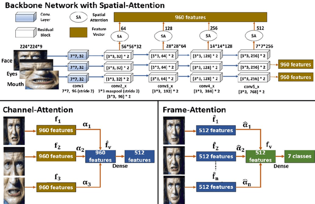 Figure 3 for Noisy Student Training using Body Language Dataset Improves Facial Expression Recognition