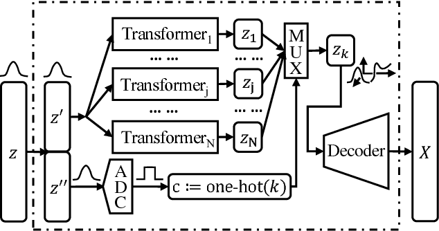 Figure 1 for Virtual Conditional Generative Adversarial Networks