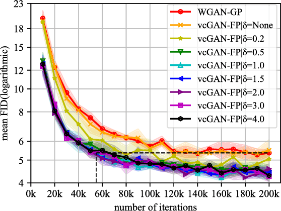 Figure 3 for Virtual Conditional Generative Adversarial Networks