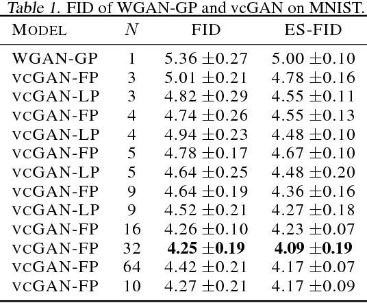 Figure 2 for Virtual Conditional Generative Adversarial Networks