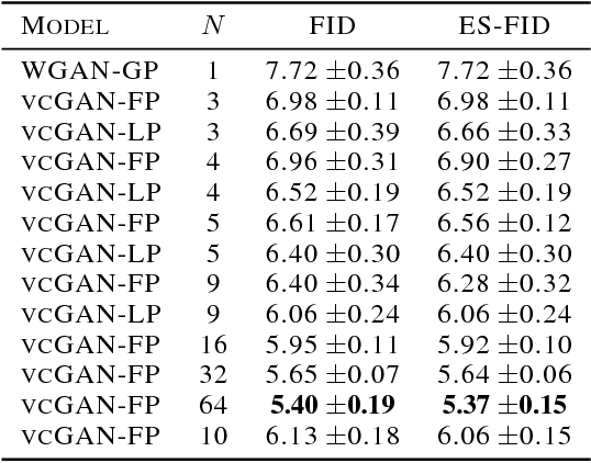 Figure 4 for Virtual Conditional Generative Adversarial Networks