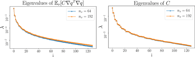 Figure 3 for Derivative-Informed Projected Neural Networks for High-Dimensional Parametric Maps Governed by PDEs
