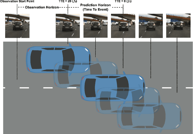 Figure 1 for Lane Change Classification and Prediction with Action Recognition Networks