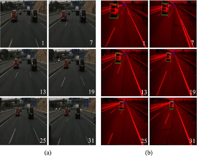 Figure 4 for Lane Change Classification and Prediction with Action Recognition Networks