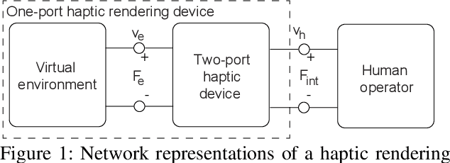 Figure 1 for Stability and Transparency in Series Elastic Actuation: A Two-Port Analysis