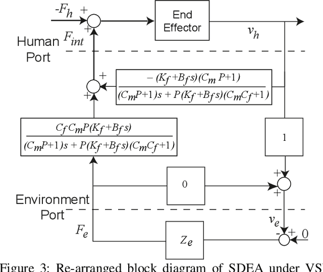 Figure 3 for Stability and Transparency in Series Elastic Actuation: A Two-Port Analysis