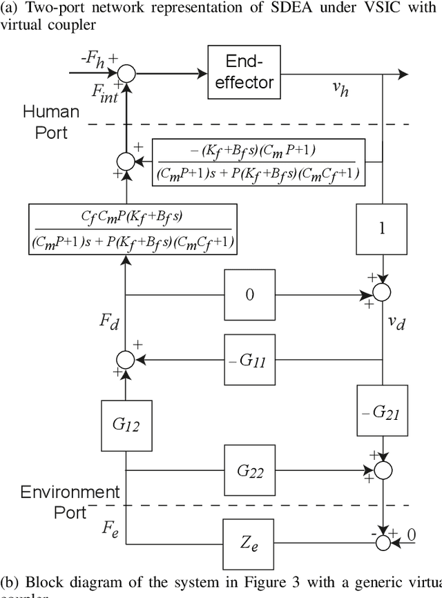 Figure 4 for Stability and Transparency in Series Elastic Actuation: A Two-Port Analysis